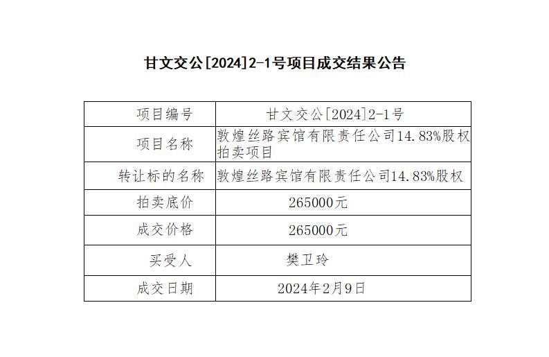 2024-2-1号成交公告_01.jpg