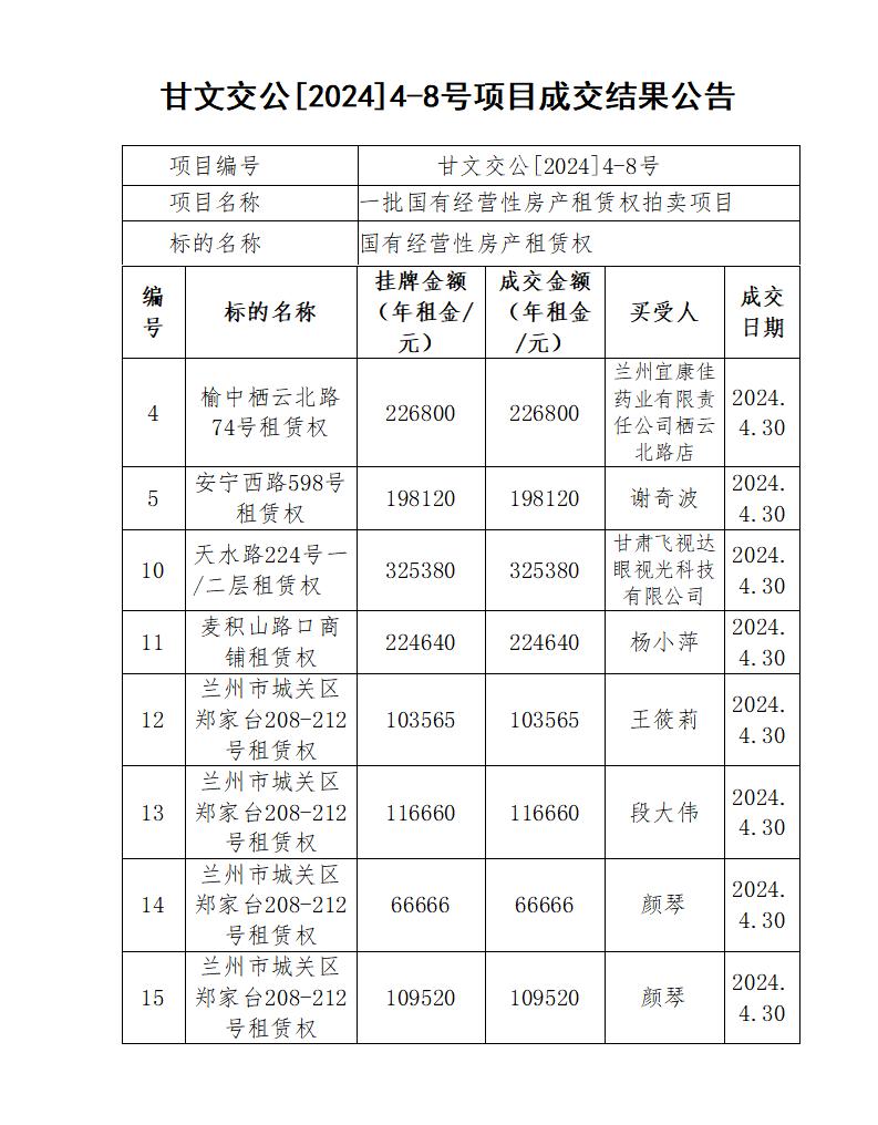 2024-4-8号成交公告_01.jpg